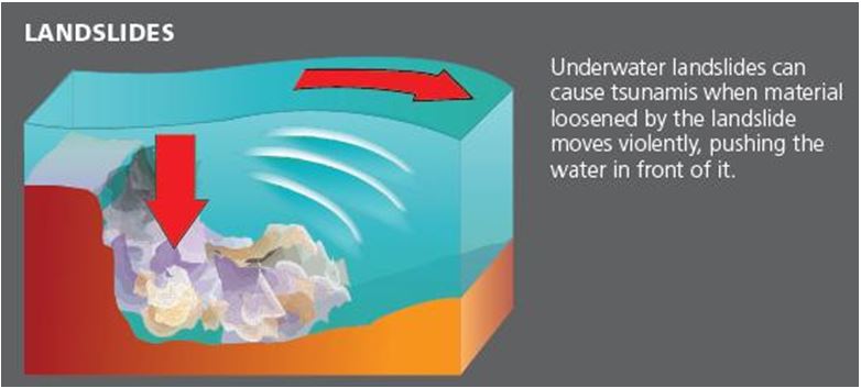 Landslides